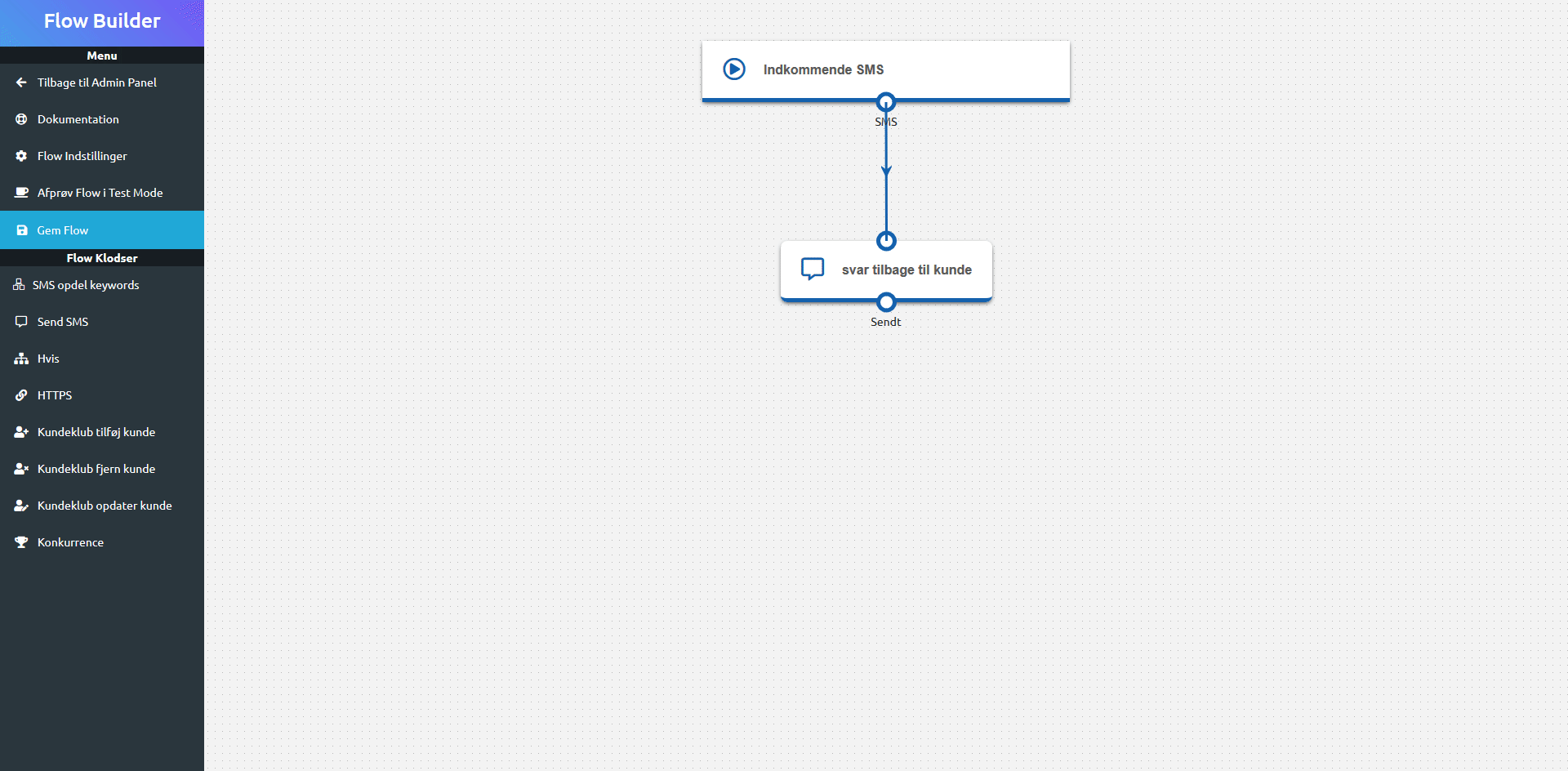 CV – SMS / RCS Communications Platform